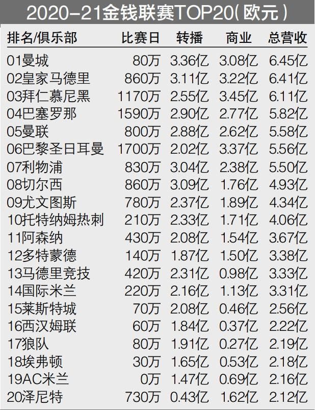 由于在队内位置竞争中落后于拉亚，拉姆斯代尔有可能冬窗离队，但阿森纳并不一定会放他离开。